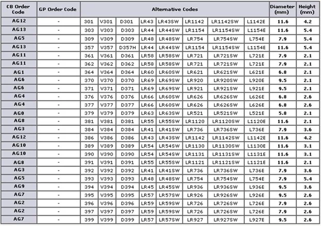 Watch battery chart reference