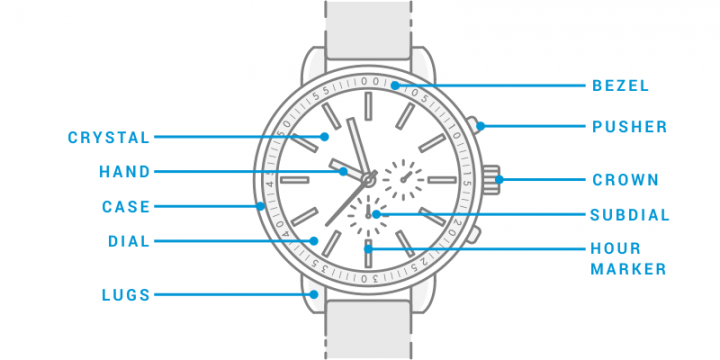 watch parts diagram