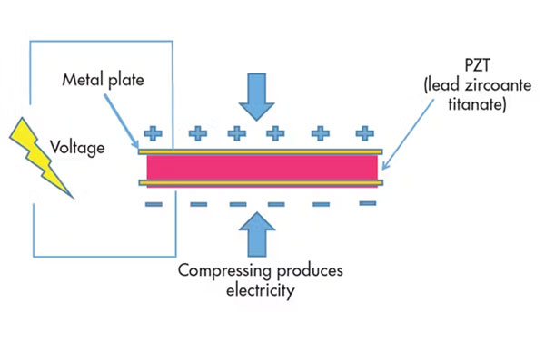 piezoelectric effect